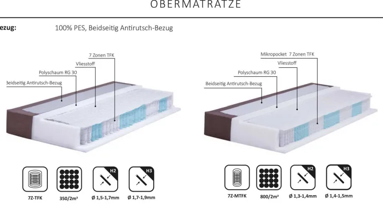 Beverly Boxspringbett 140x200
