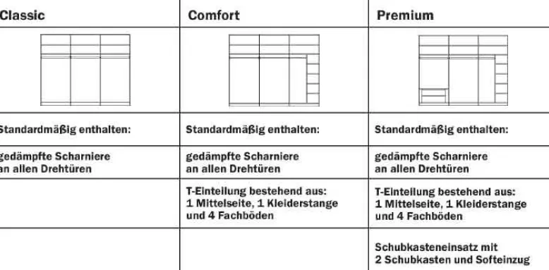 Extenso Kleiderschrank mit Drehtüren