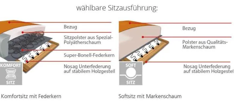 Family Relax Ecksofa mit Schlaffunktion
