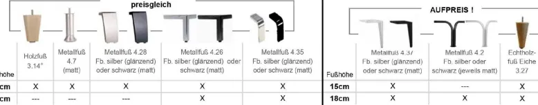Family Trend Ecksofa mit Sitztiefenverstellung