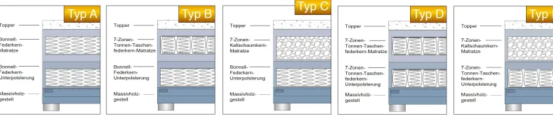 Lexos 140 x 200 Boxspringbett