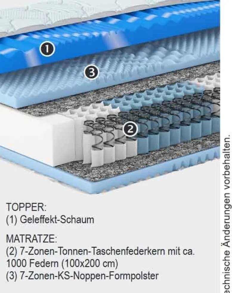 Nubo Matratze mit integriertem Topper