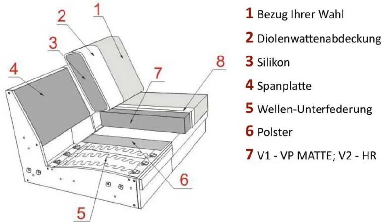 Portland Sofa 2 Sitzer