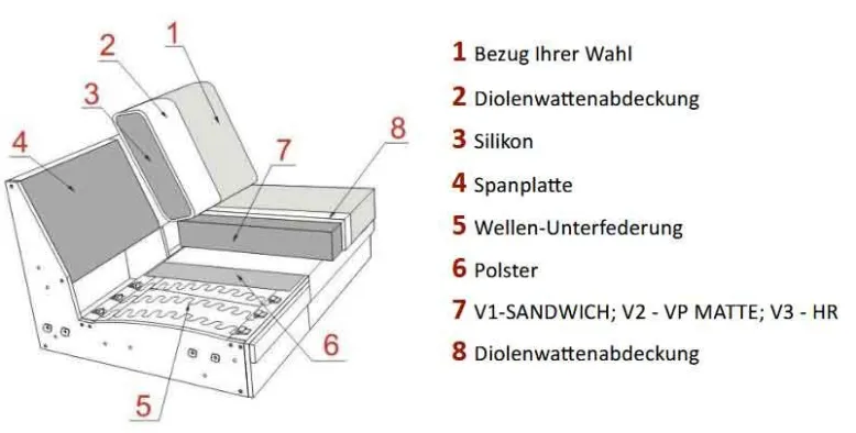Portland Sofa 3 Sitzer