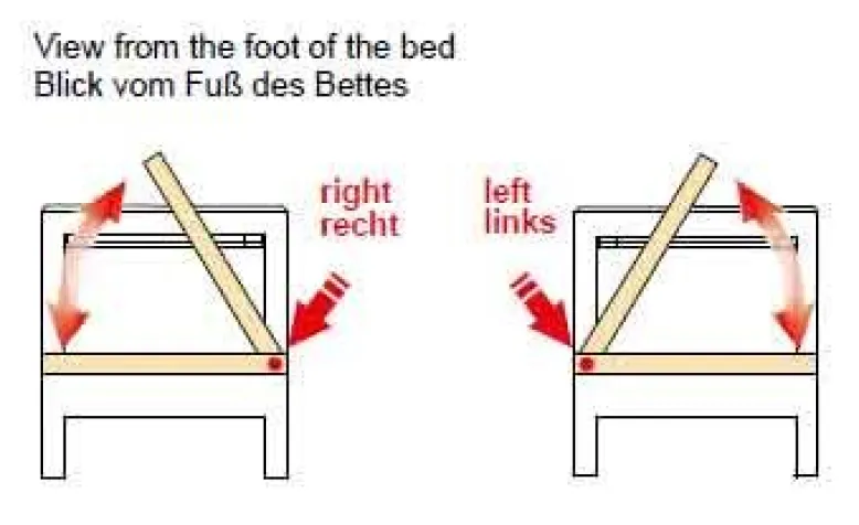 Primaflex Lattenrost Bettkasten